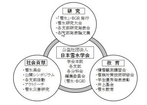 2017会長ごあいさつ　図1